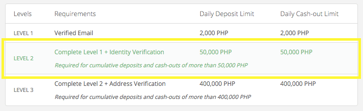 How to earn bitcoins using Coins.ph at freelancerphilippines.com