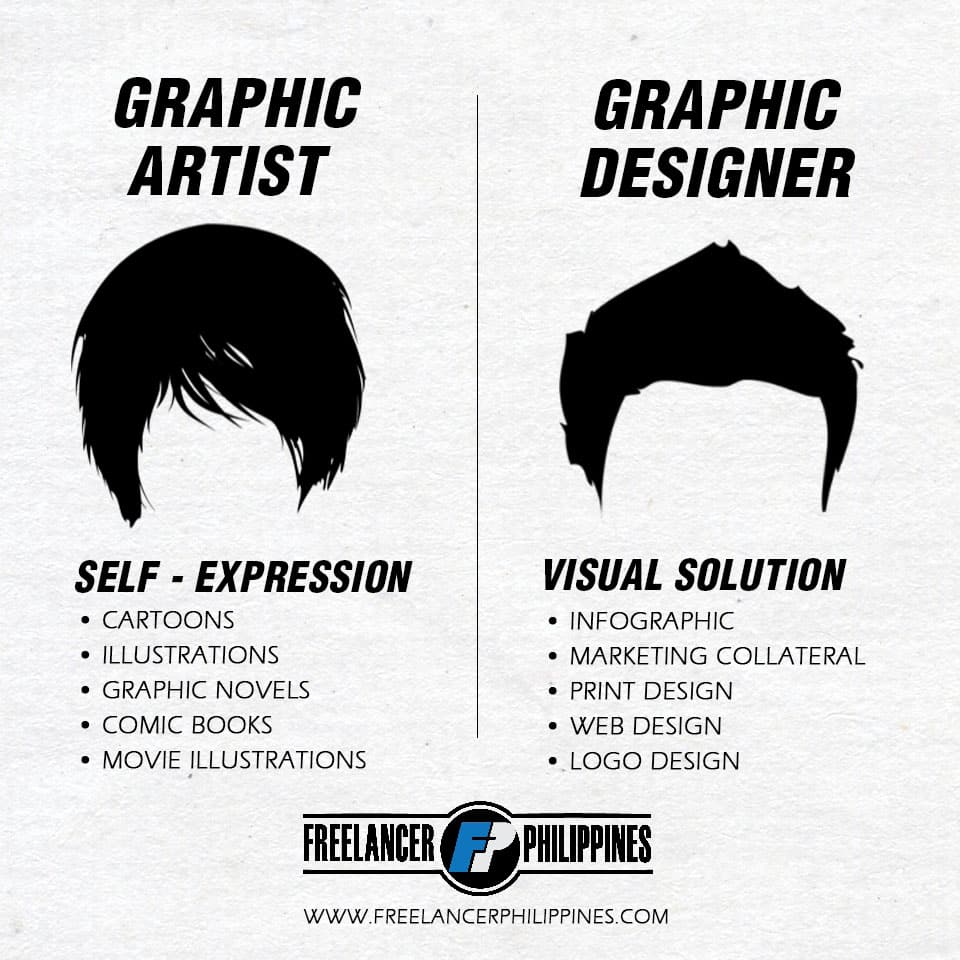 Graphic artist vs Graphic designer debate at www.freelancerphilippines.com